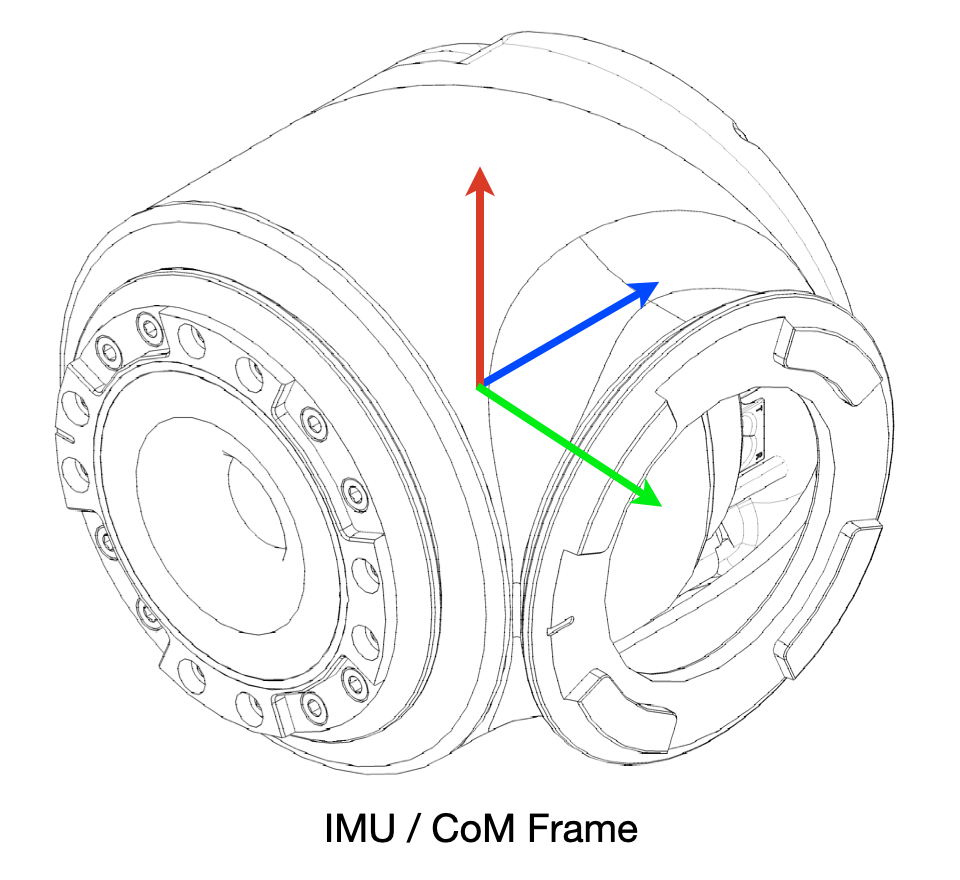h25 imu frame