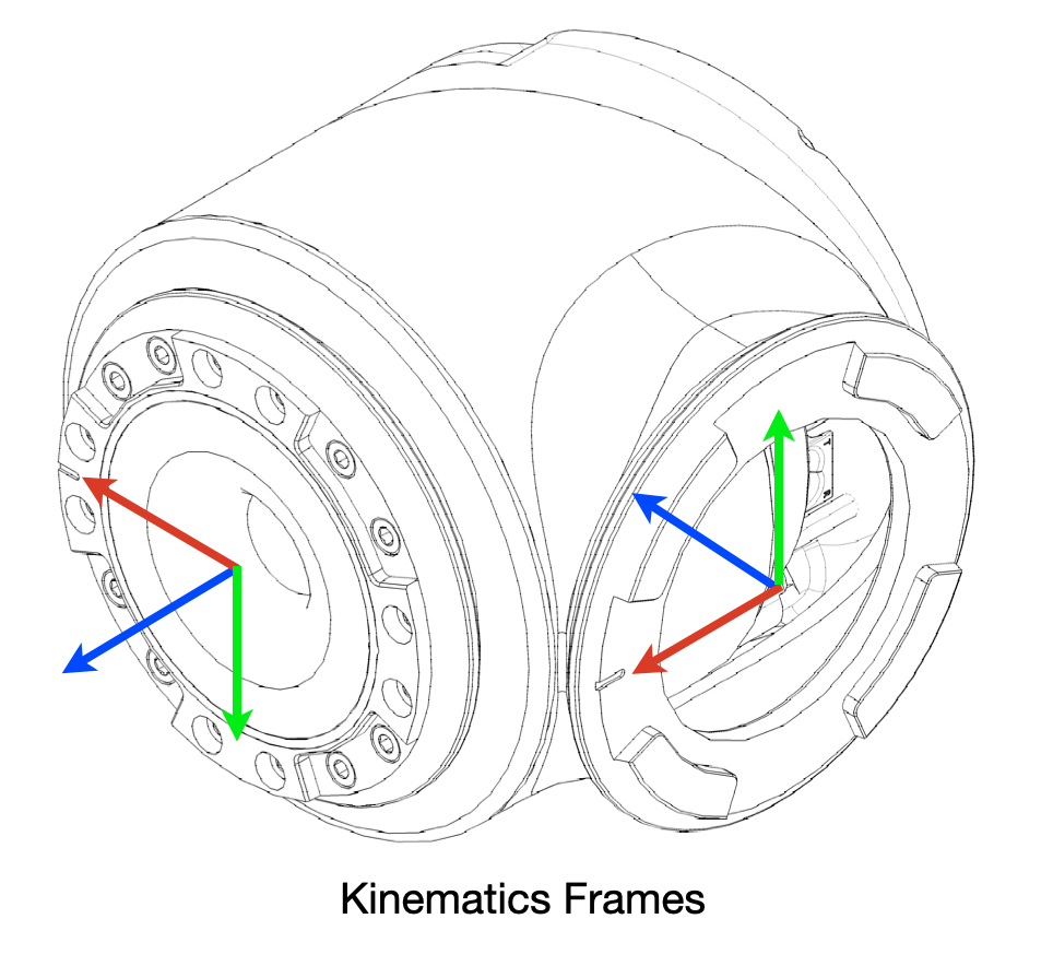 h25 kinematics frames