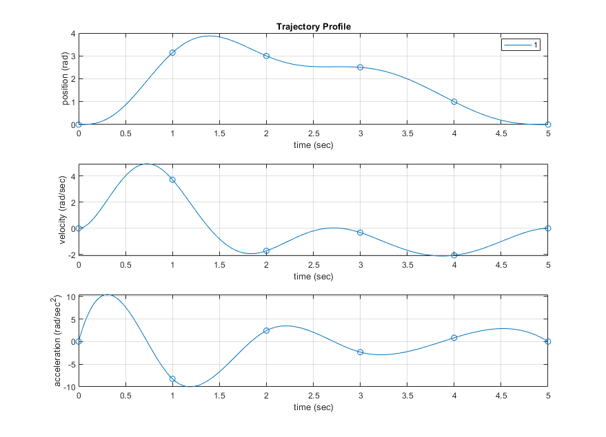 TrajectoryPlot
