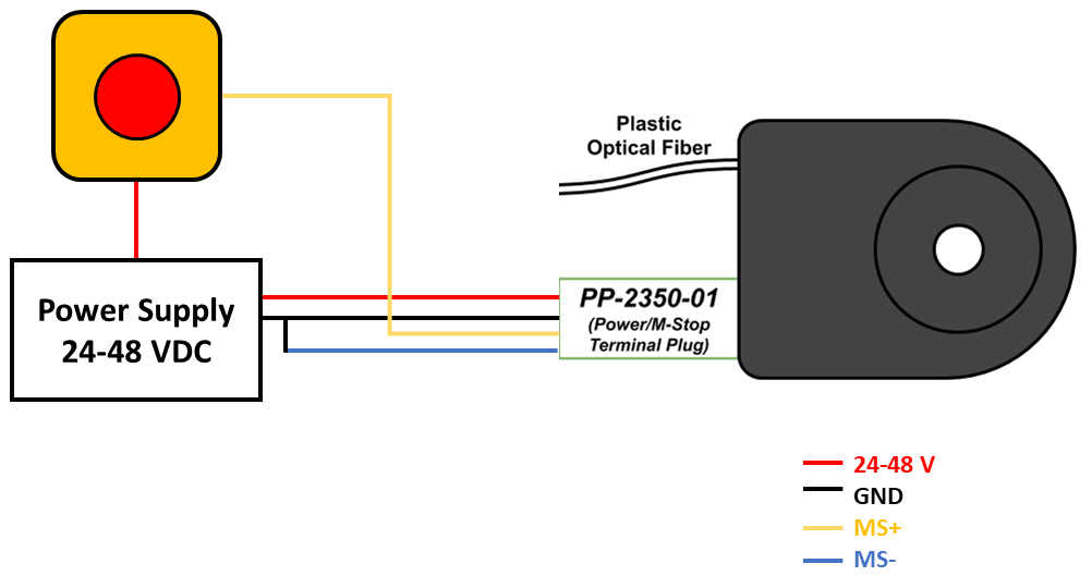 mStopWiring