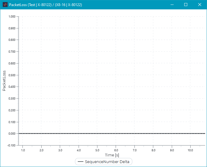 plot packet loss